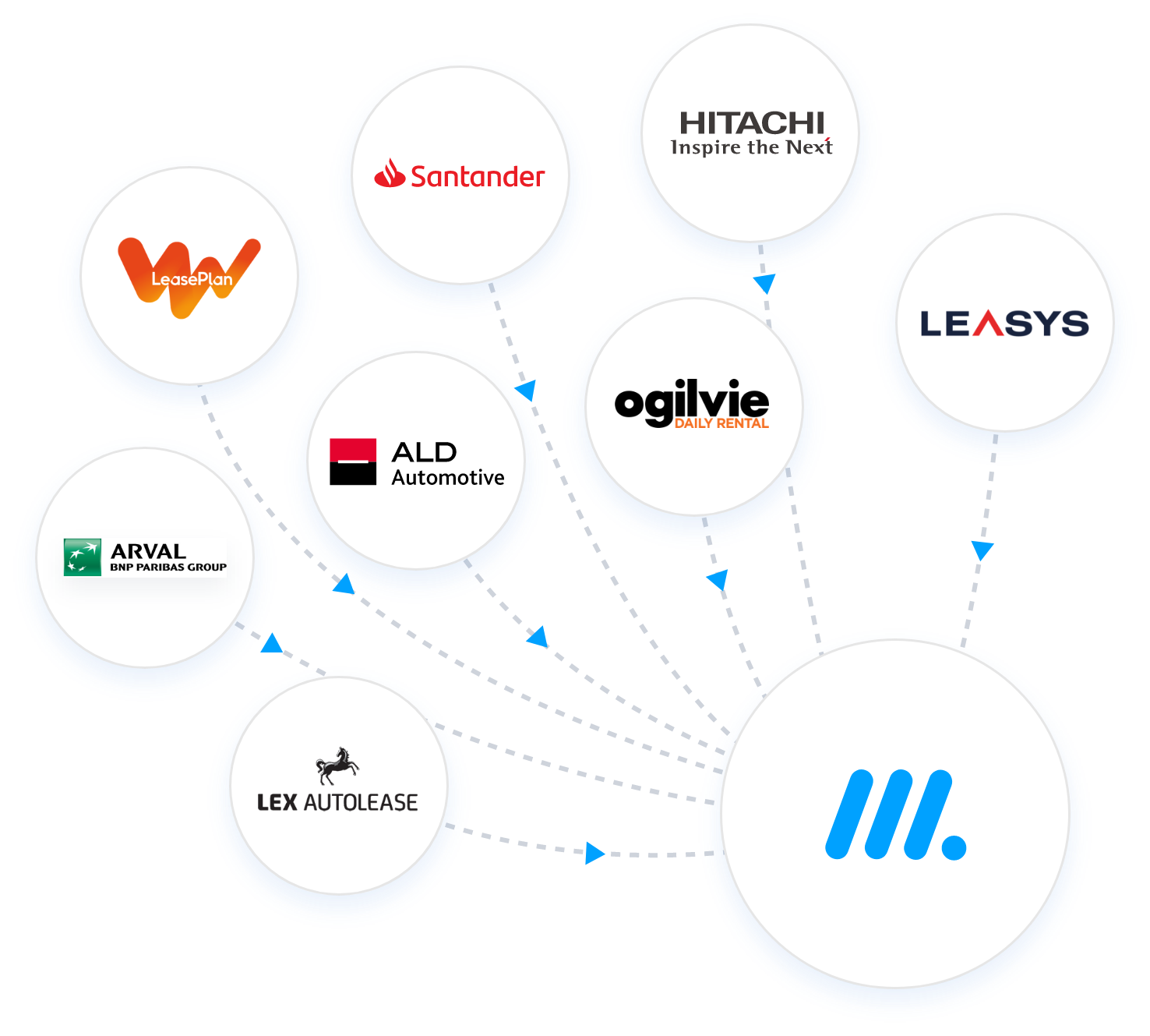 Special offer and ratebook management